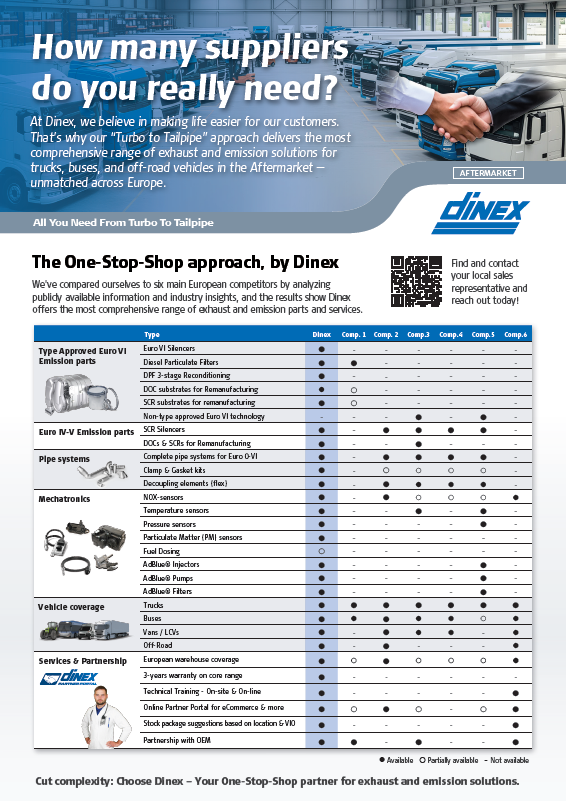 Competitor Comparison (Europe)