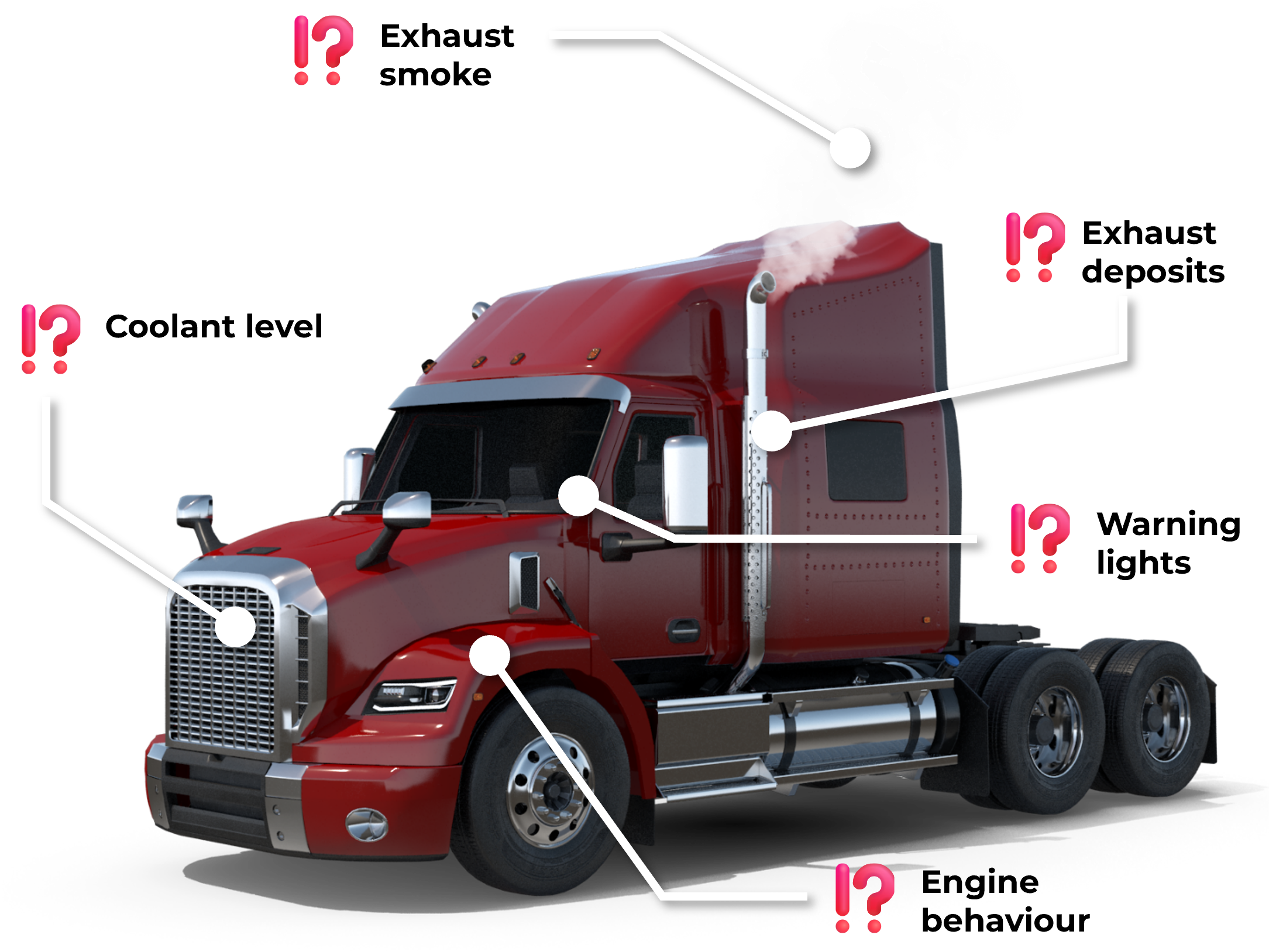 EGR Cooler Leak Symptoms