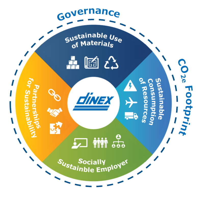 Sustainability Policy